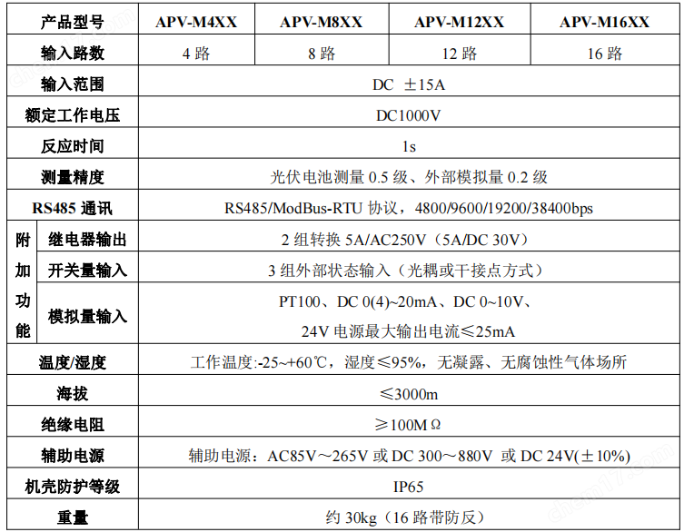 bsports必一体育虚拟电厂用bsports必一体育光伏汇流箱