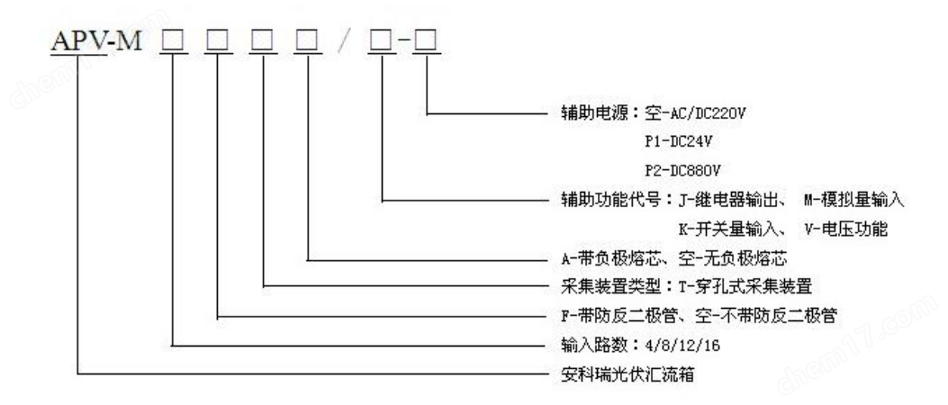 bsports必一体育虚拟电厂用bsports必一体育光伏汇流箱